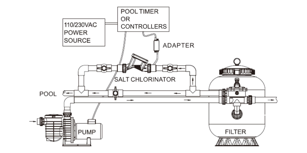 Electrolizor de sare SR (mini piscine și SPA) - imagine 2